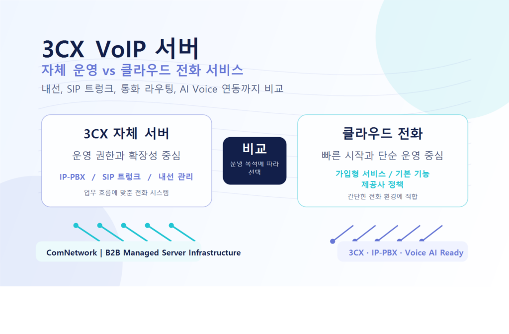 3CX VoIP 자체 서버와 클라우드 전화 서비스 비교
